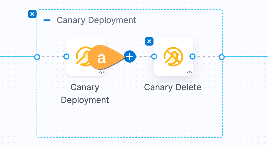 GC Deploy